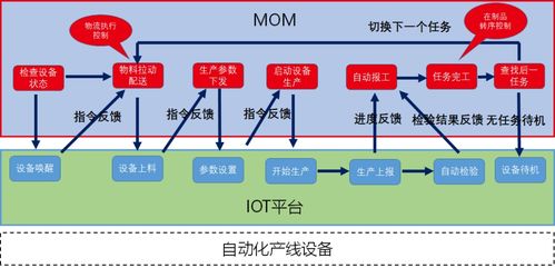 德沃克智造 數字化工廠中自動化、精益化與信息化的融合之路